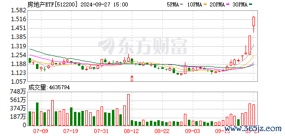 K图 512200_0
