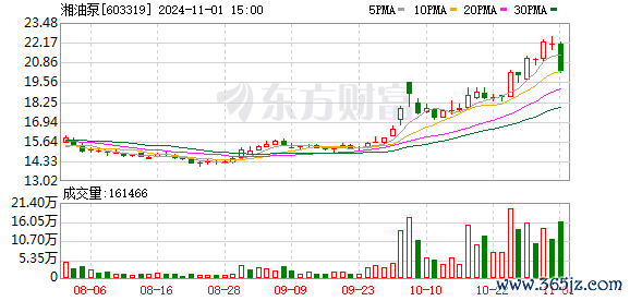 K图 603319_0