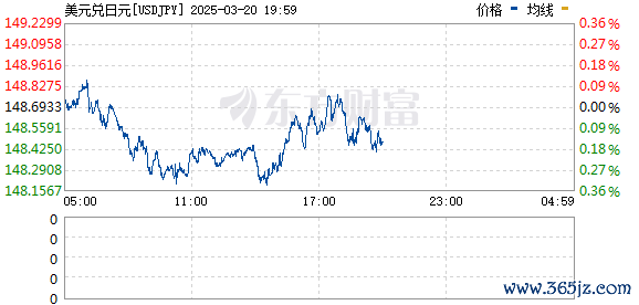 R图 USDJPY_0