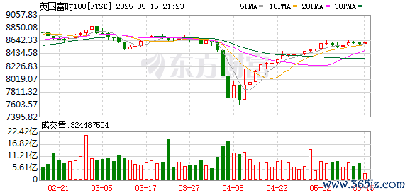 K图 FTSE_0